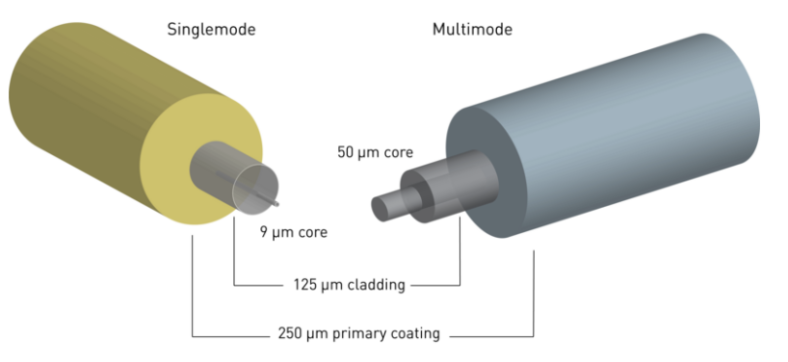 What is a Fiber Optic Sensor Exploring the Technology and Applications